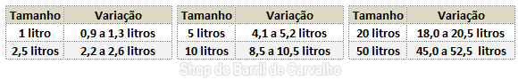 2020-VARIACAO-VOLUMES-BARRIS-1-A-50-LITROS-TRADICAO.png